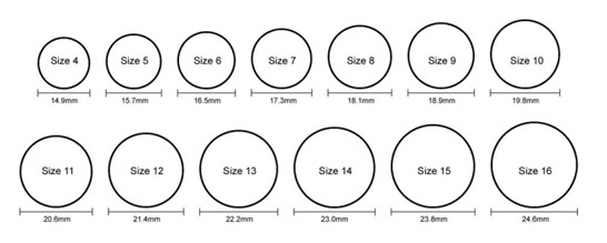 Ornament Size Chart